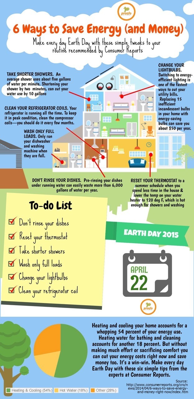 Reduce Energy Usage This Earth Day With Discounted Smart Thermostats